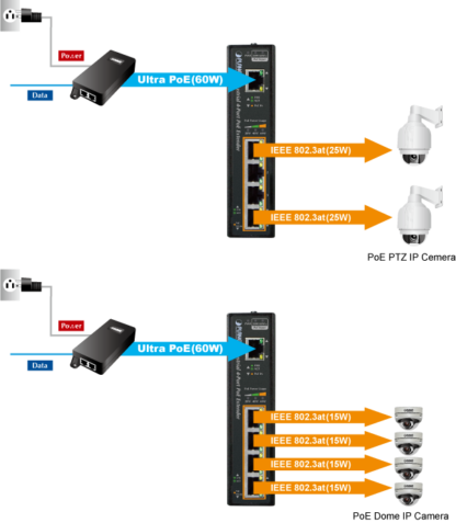 IPOE-E174 - Prolongateur industriel IP30 1 port Ultra PoE 60 W vers 4 ports PoE/PoE+, montage sur Rail-DIN – Image 3