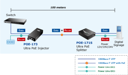 POE-171S - Splitter Ultra PoE 60 W 10/100/1000 Base-TX, tension en sortie 12 V/19 V/24 V – Image 2